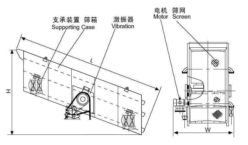 自定中心振动筛图纸